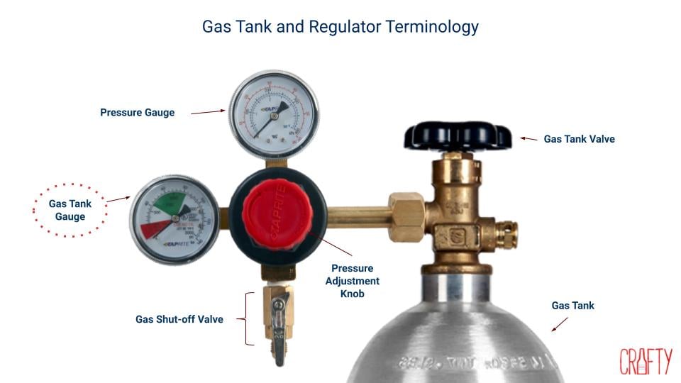 Adjusting the Pressure on My Gas Tank